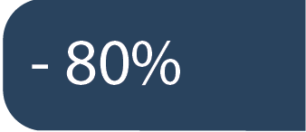 -80%